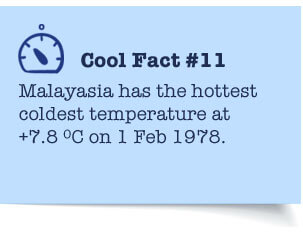 Cool Fact Cool Fact