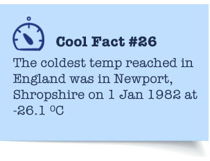 Cool Fact Cool Fact